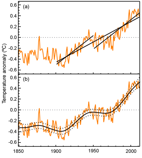 20th Century Land Surface temperatures (Stocker, 2014)