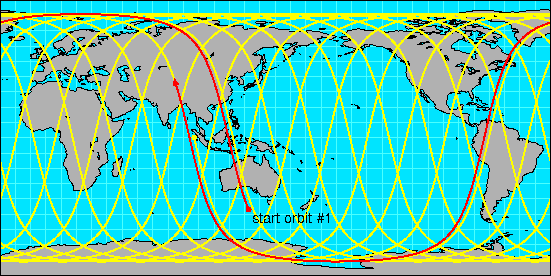 POES Satellite Flight Path with respect to the earth’s surface.