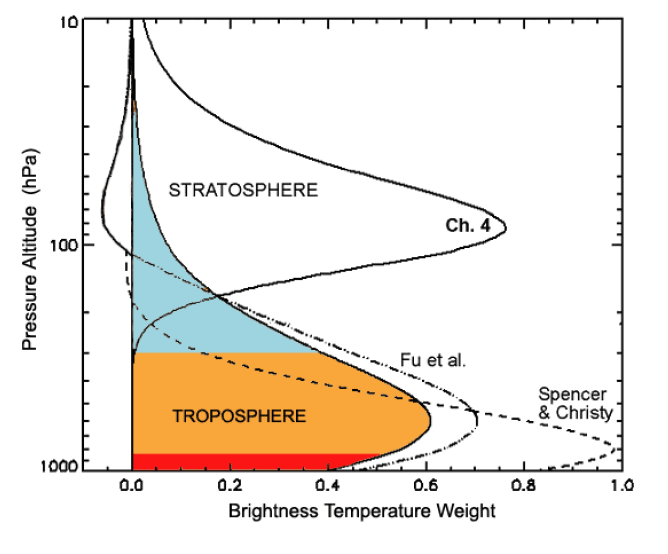 Figure 26 modified to reflect the layers being detected and trended by MSU2.